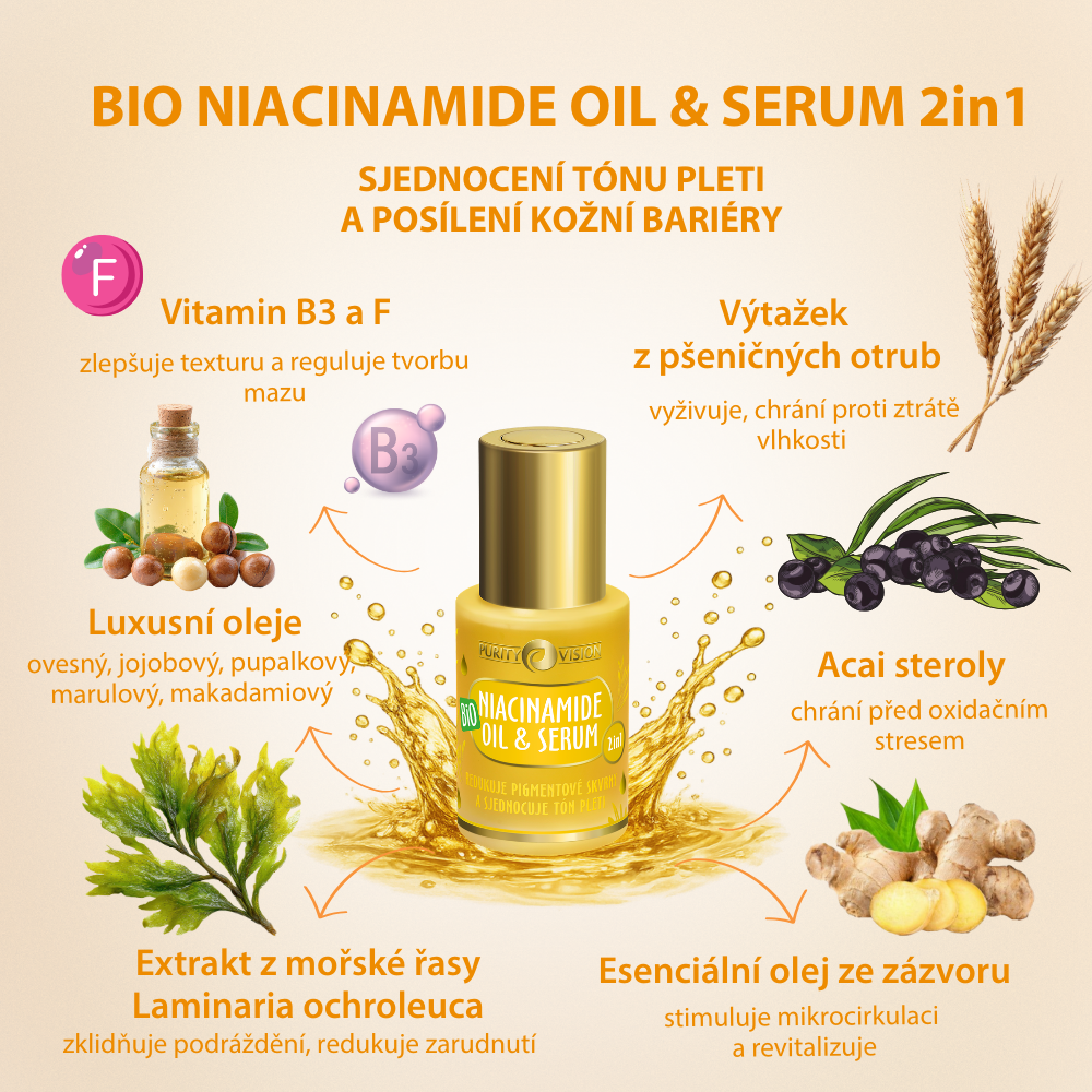 Bio Niacinamid Olaj & Szérum 2in1 30 ml