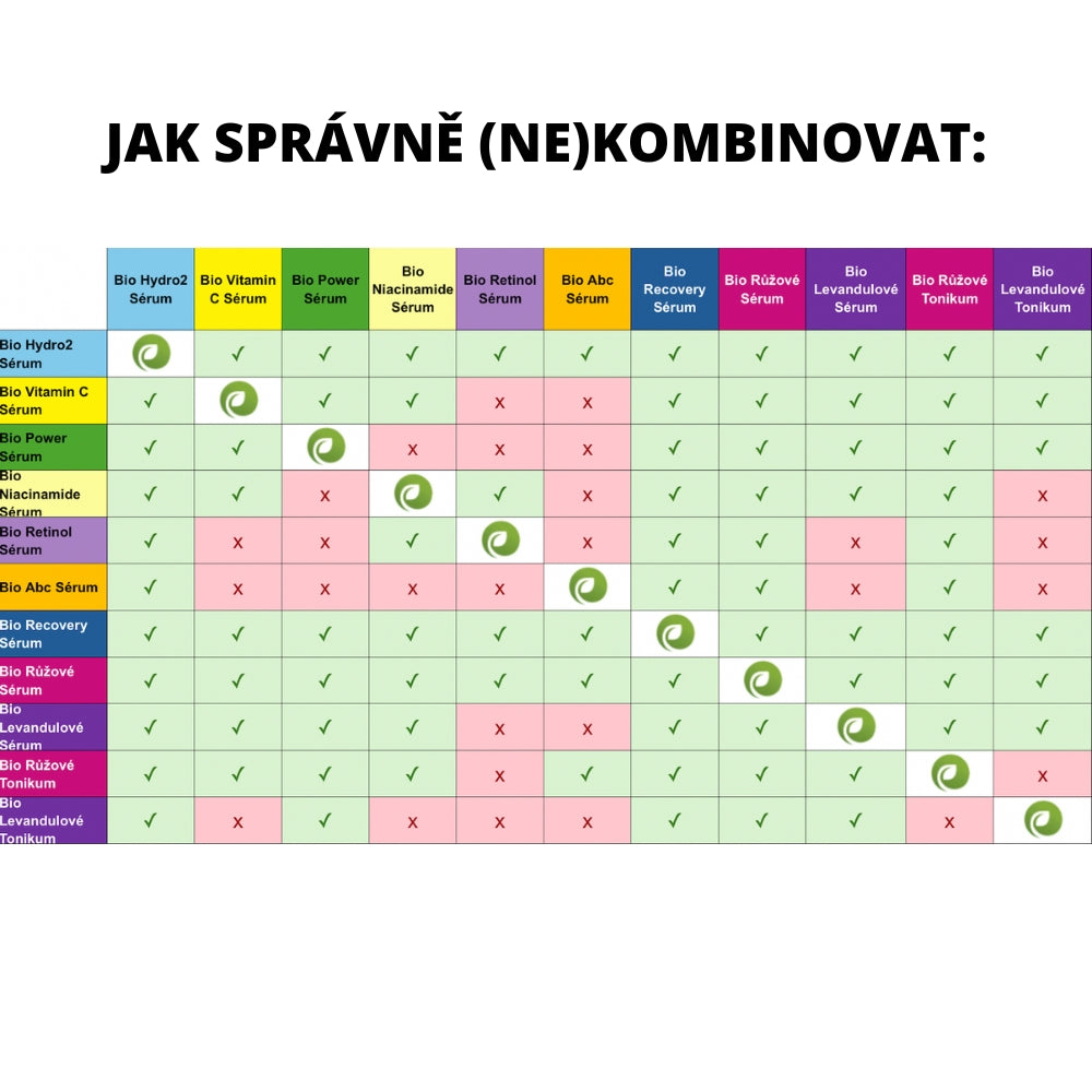 Bio ABC Booster Nappali Szérum 30 ml