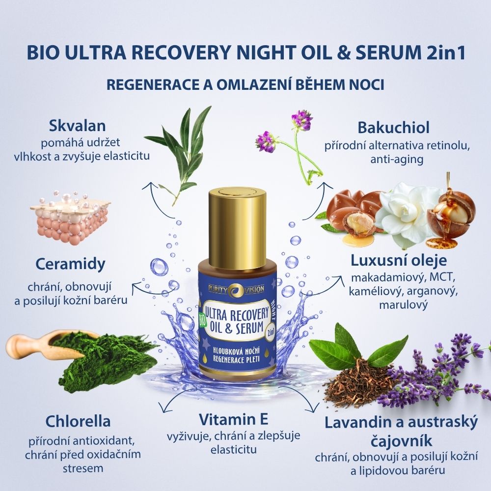 Bio Ultra Recovery Éjszakai Olaj és Szérum 2in1 30 ml