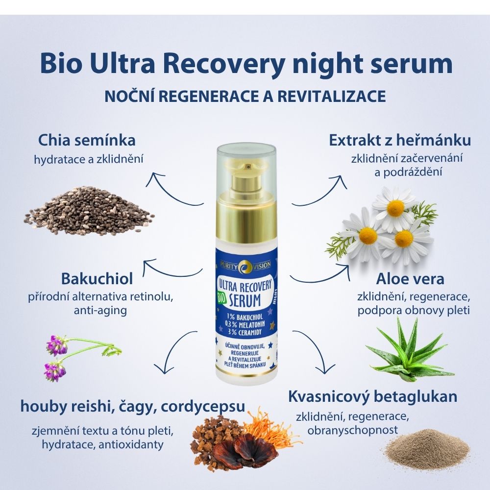 Bio Ultra Regeneráló Éjszakai Szérum 30 ml